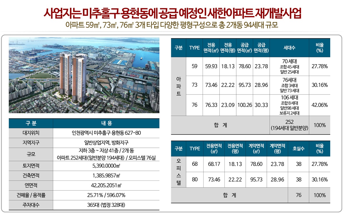 인천_용현_우방아이유쉘_센트럴마린_모델하우스_사업개요.jpg